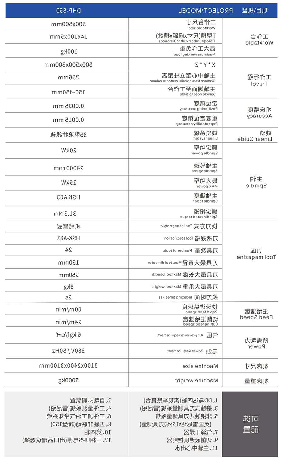 高精高速直线电机加工中心规格参数